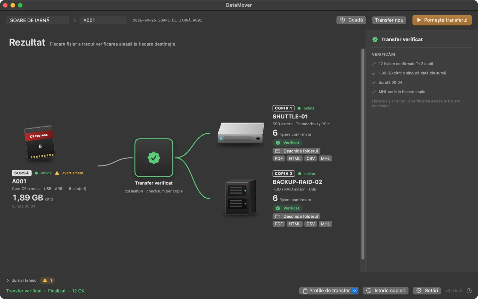 DataMover pentru macOS, ecranul Rezultat: cardul A001 copiat pe două discuri, fiecare cu 6 fișiere confirmate și rapoarte PDF, HTML, CSV, MHL.
