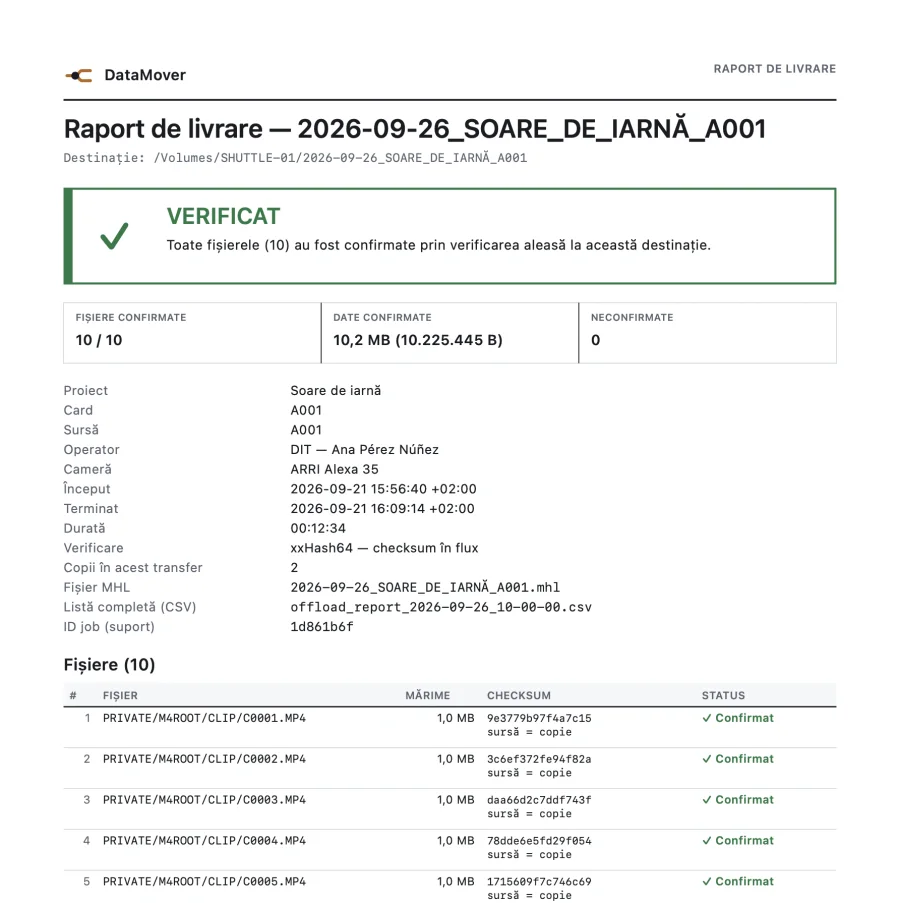 Prima pagină a raportului PDF de livrare: verdictul VERIFICAT, rezumatul, detaliile transferului și lista fișierelor cu checksum și status.